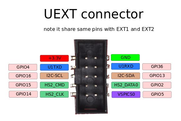 Diagrama UEXT
